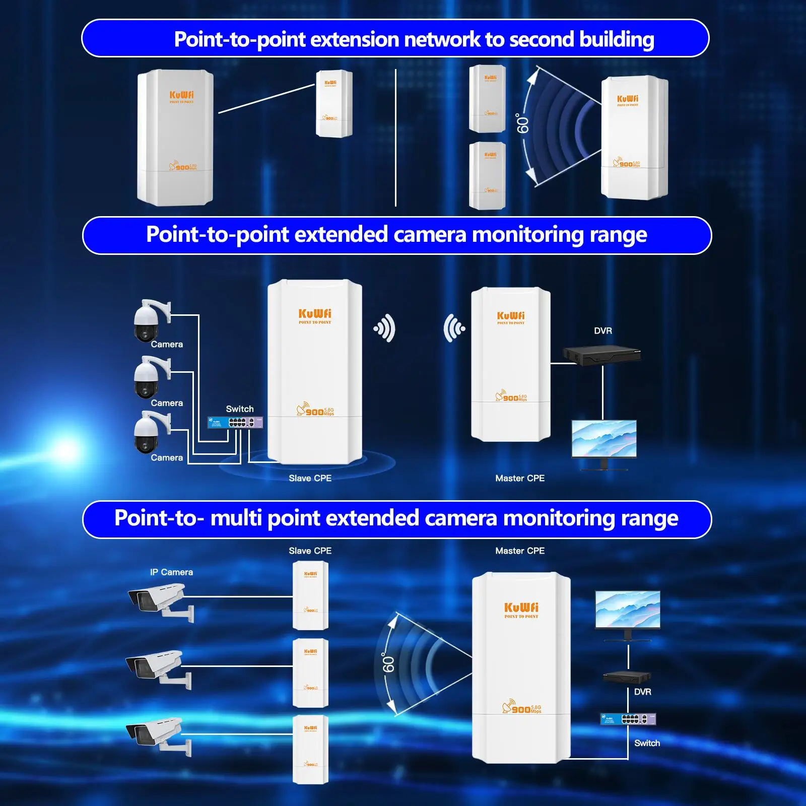 Kuwfi-outdoor Wireless Cpe Bridge Wi-fi Signal Amplificador Iptp Long Range Extender Impermeável ap Repeater 5.8g 900mbps - Imagem 2