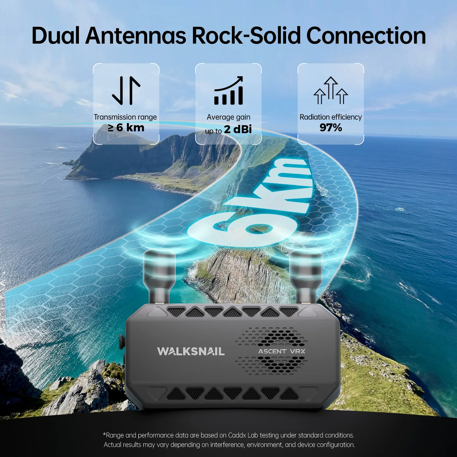 Walksnail Ascent FPV VRX et Lite VTX – Kit Vidéo HD Ultra Faible Latence avec le casque et l'émetteur posés sur une table.