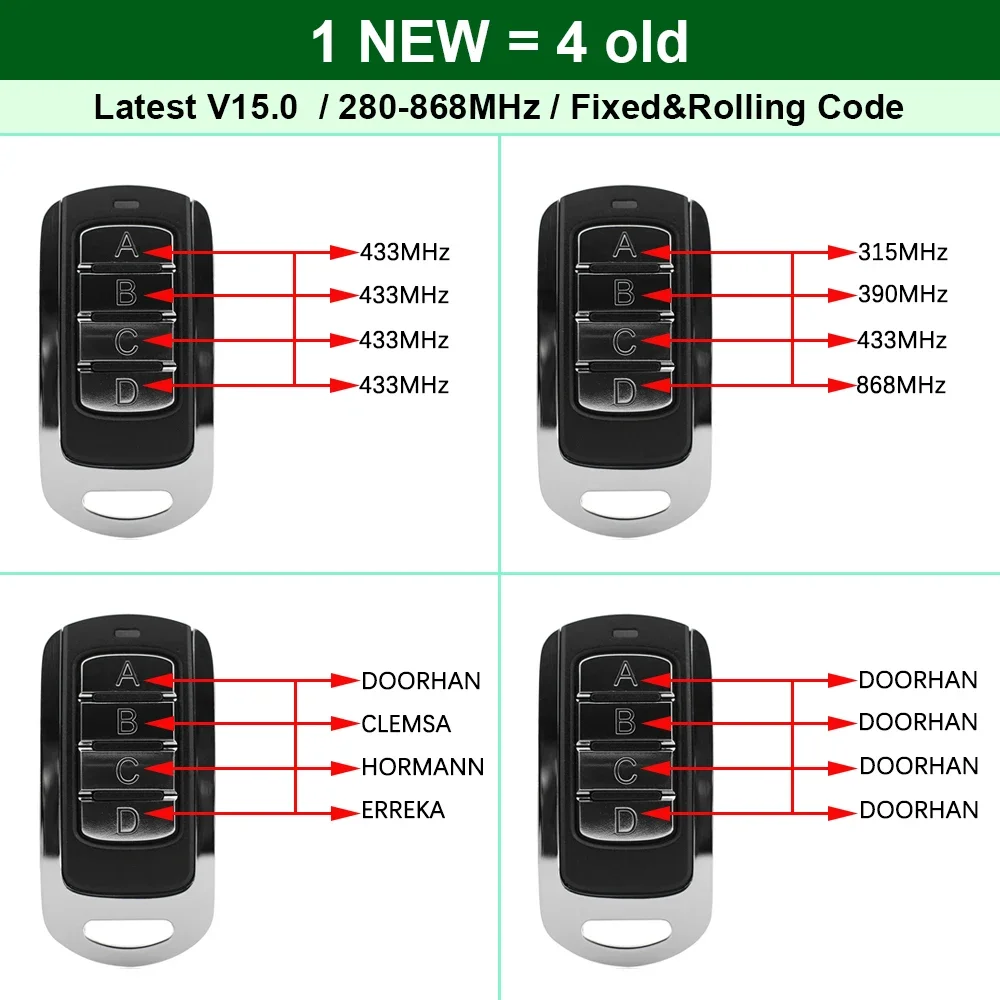 Handheld Transmitter 280-868MHz Fixed Scimagic Multi Frequency Duplicator Code 433MHz Garage Door Gate Remote Control