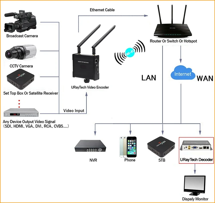 5G LTE WiFi Wireless Router, WiFi Wireless Router with Dual Band WiFi,  2.4GHz 5.8GHz, Up to 16 Devices, with 2.4 Inch TFT MIPI LCD Display 