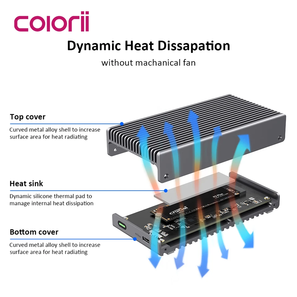 40Gbps USB4 M.2 NVMe SSD エンクロージャ Thunderbolt USB-C SSD