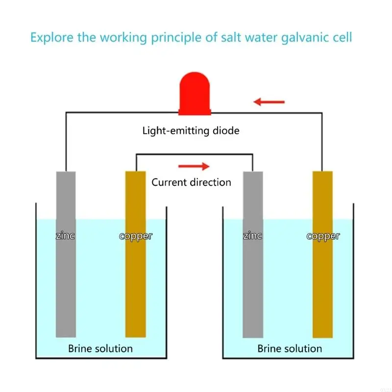 QX2A Saltwater Power Generation Experiment for Learning Physics Electricity Principle