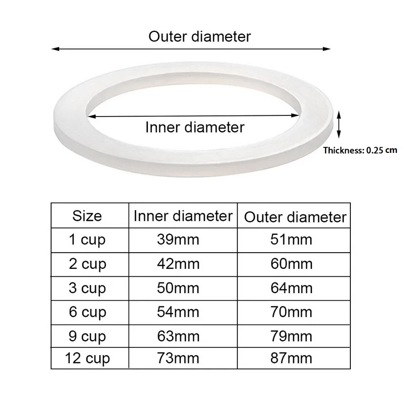 Coffee Pot Silicone Seal Ring Rubber Washer Sealing Ring Gasket For Cups Coffee Makers 1/2/3/6/9/12