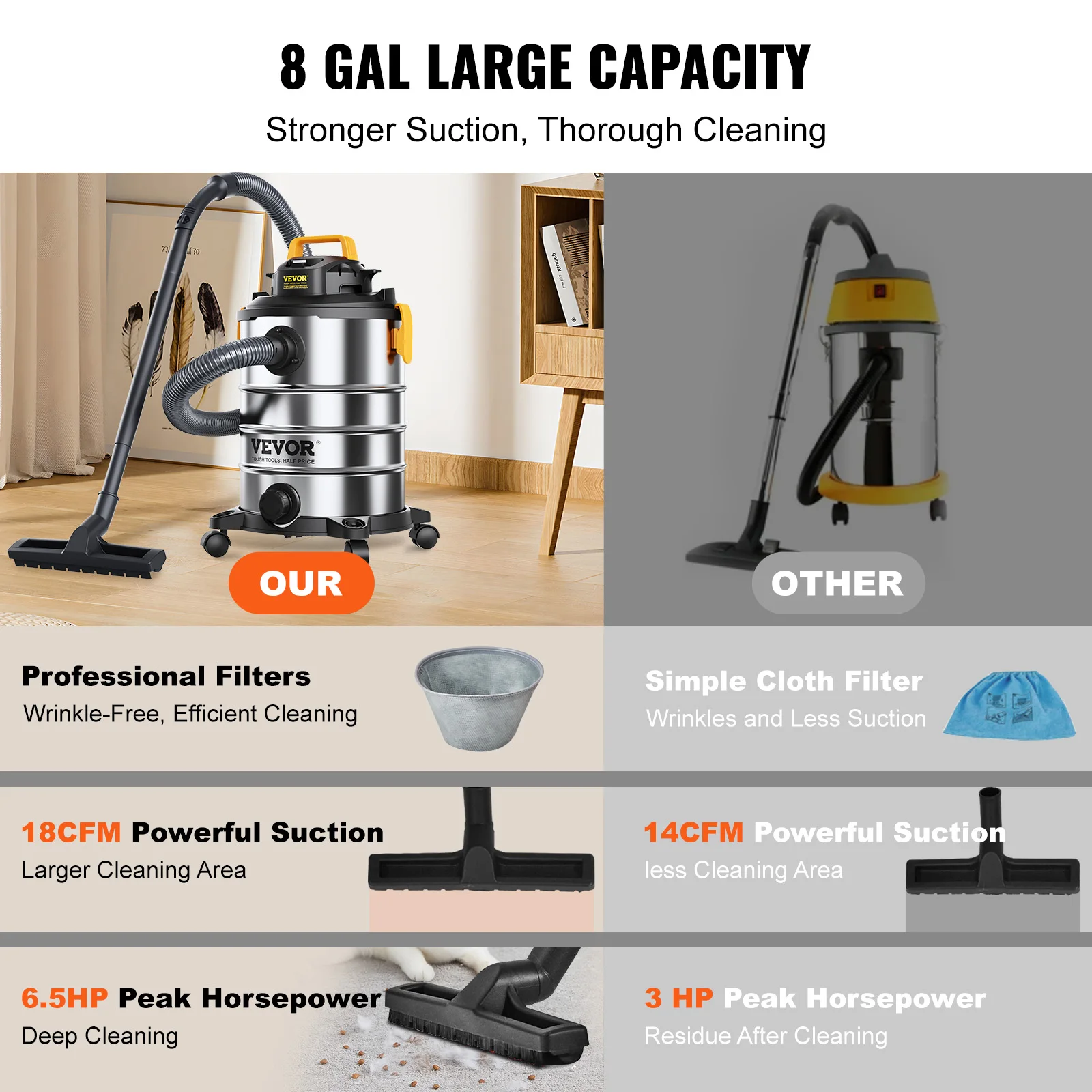 VEVOR Stainless Steel Wet Dry Shop Vacuum Wet  Dry Vac Powerful Suction  Small Shop Vac Perfect for Carpet Debris  Pet  Hair 2