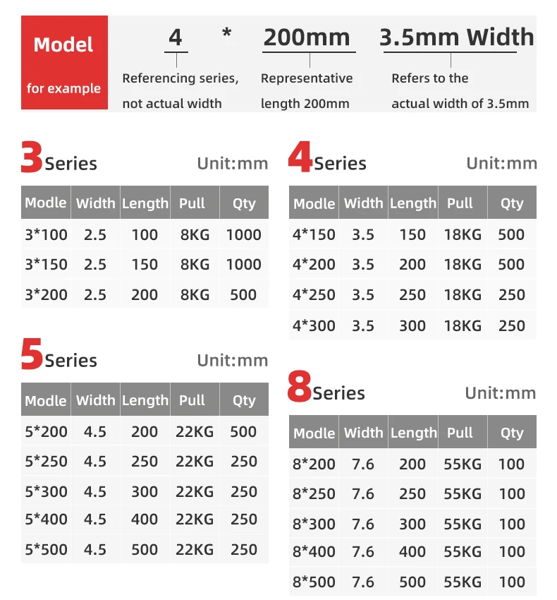 High Quality Renovação da Casa