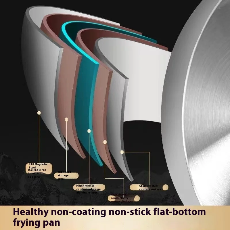 Stainless Steel Non Stick Frying Pan for Gas Stove and Induction Cooker