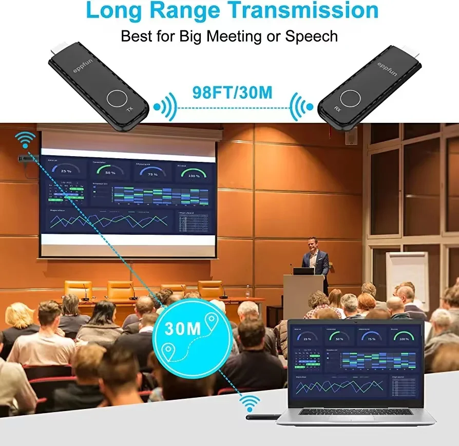 Wireless HDMI Transmitter and Receiver 4K 1080P HD Wireless HDMI Extender Adapter for Streaming Video Audio