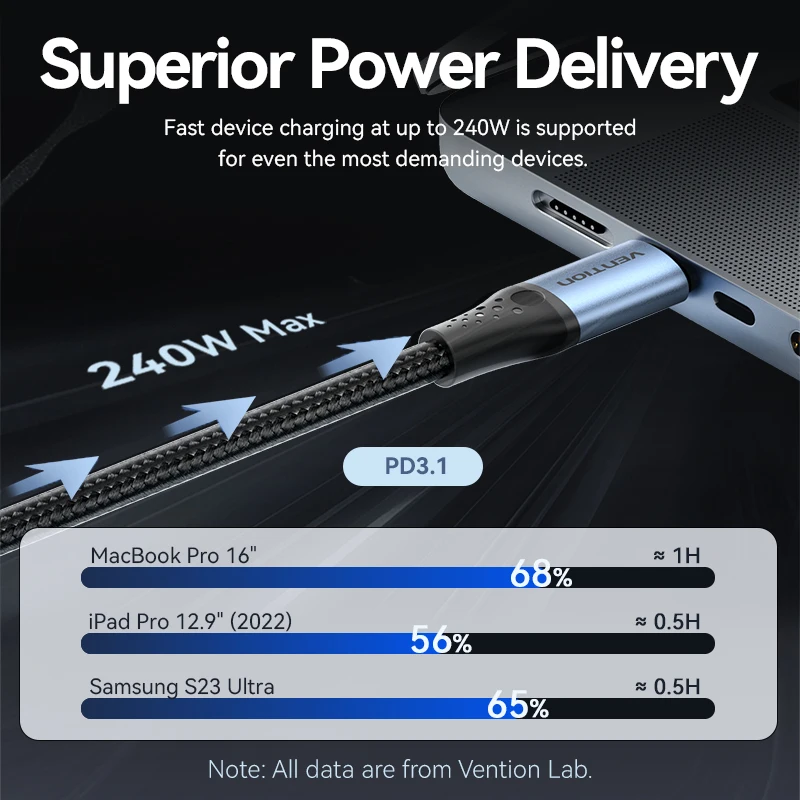 รูปสินค้า สายชาร์จ USB-C 240W ชาร์จเร็ว PD3.1 สำหรับมือถือและแท็บเล็ต