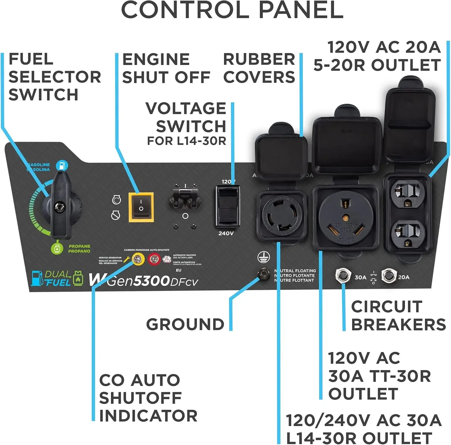 6500 Watt Dual Fuel Home Backup Portable Generator Transfer Switch Ready 30A Outlet RV Ready 30A Outlet CO Sensor