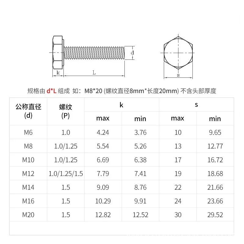 미세 나사산 육각 나사, M8 M10 * 1.25M12*1.25M14M16M20*1.5 304 스테인리스 스틸 육각 헤드 볼트, DIN933 미세 톱니 나사