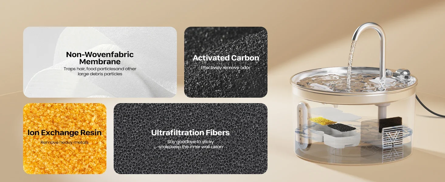 Ultrafiltration Fibers