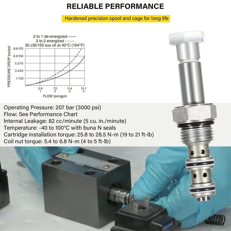 SV08-30-0-N-00 Spool Valve, 3-Way, 4 GPM Compatible with VC08-3 Cavity Uses for Size 08 (1/2&Prime;Hole) Solenoids,Hydraulic Equipment