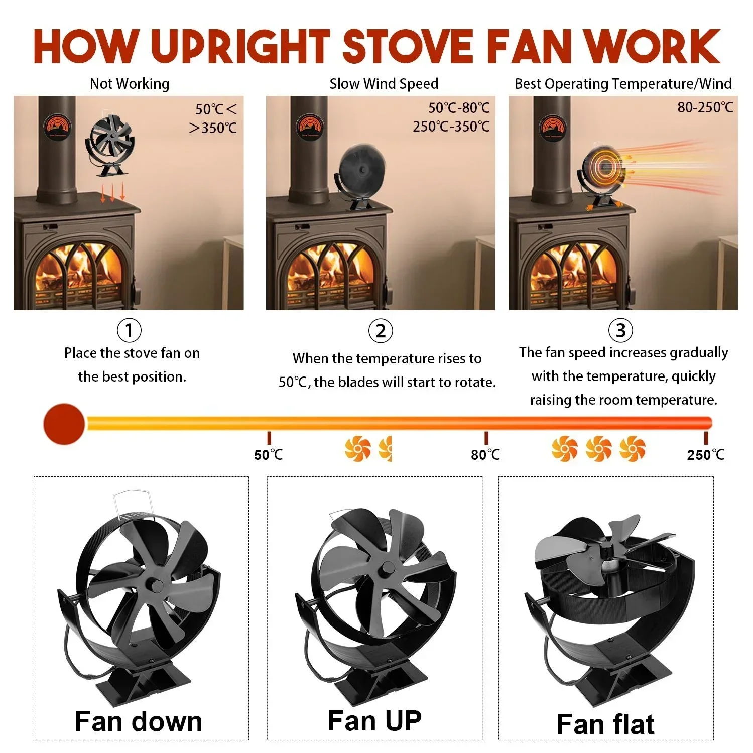 6 Blades Stove Fan Heat Powered Fireplace Fan Log Wood Burner 360&deg; Rotating Eco-Fan Quiet Home Warm Efficient Heat Distribution