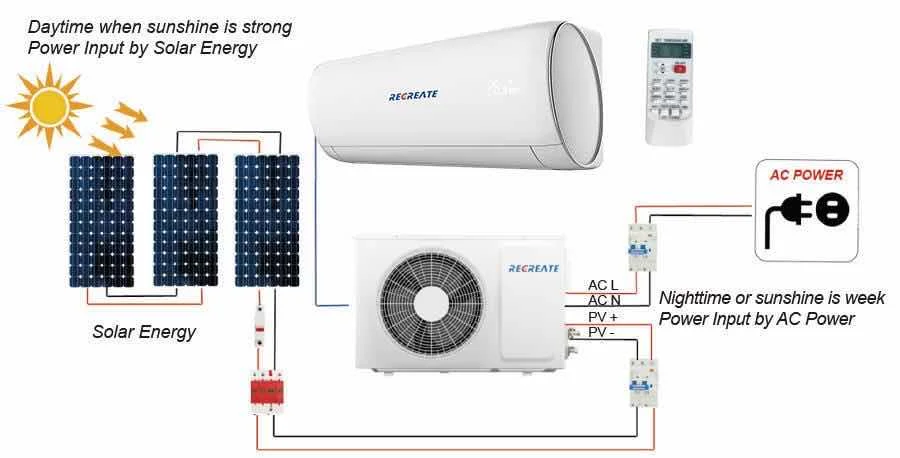 Solar Ac 12000btu Hybrid Aire Acondicionado Solar Powered Air Conditioner Home Cooling System 5