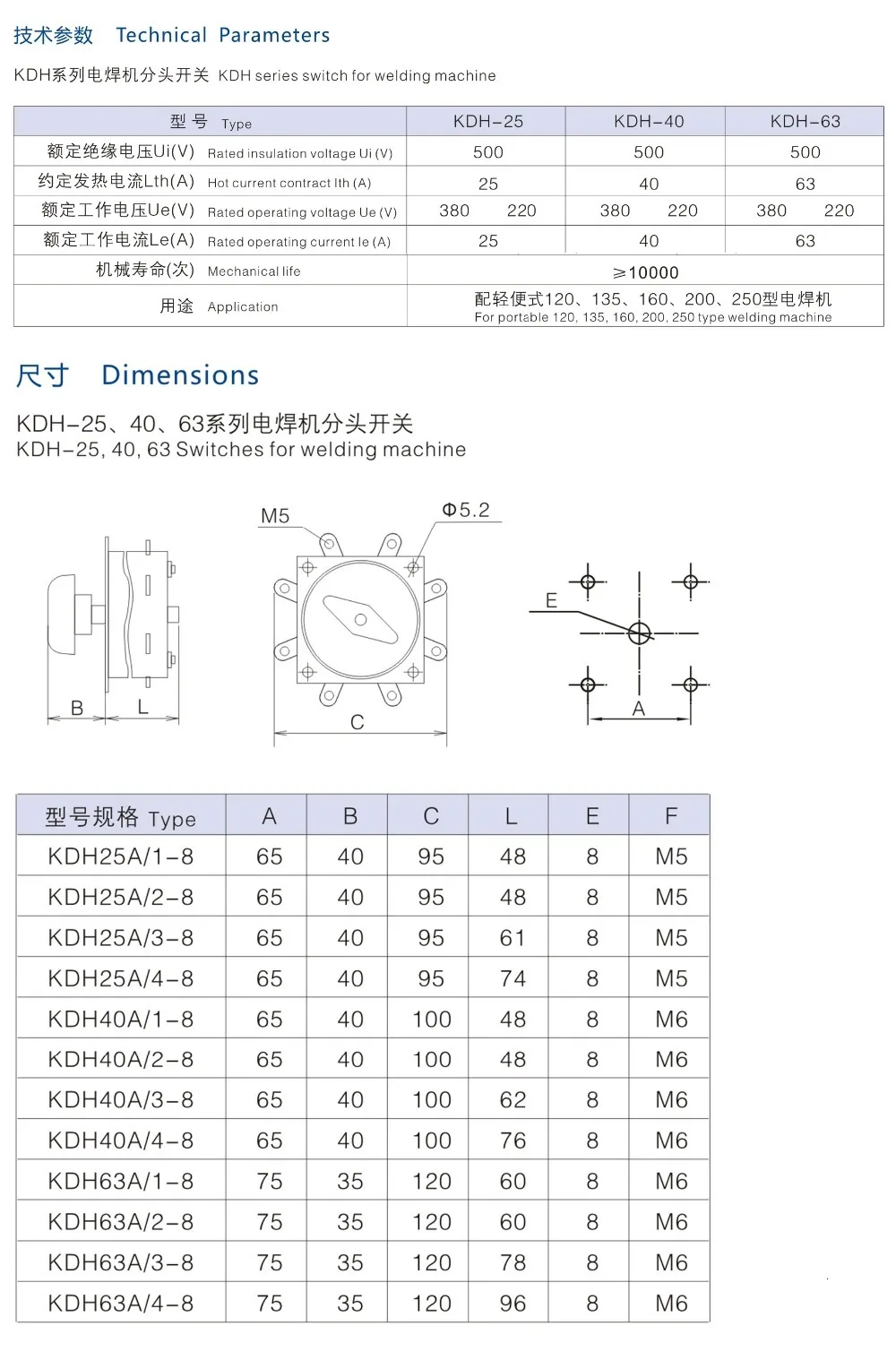 High Quality Renovação da Casa