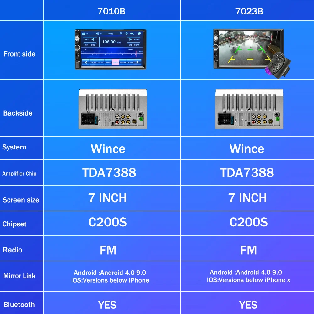 Mirrorlink, estéreo, MP5, Bluetooth, USB, câmera FM, 2 Din