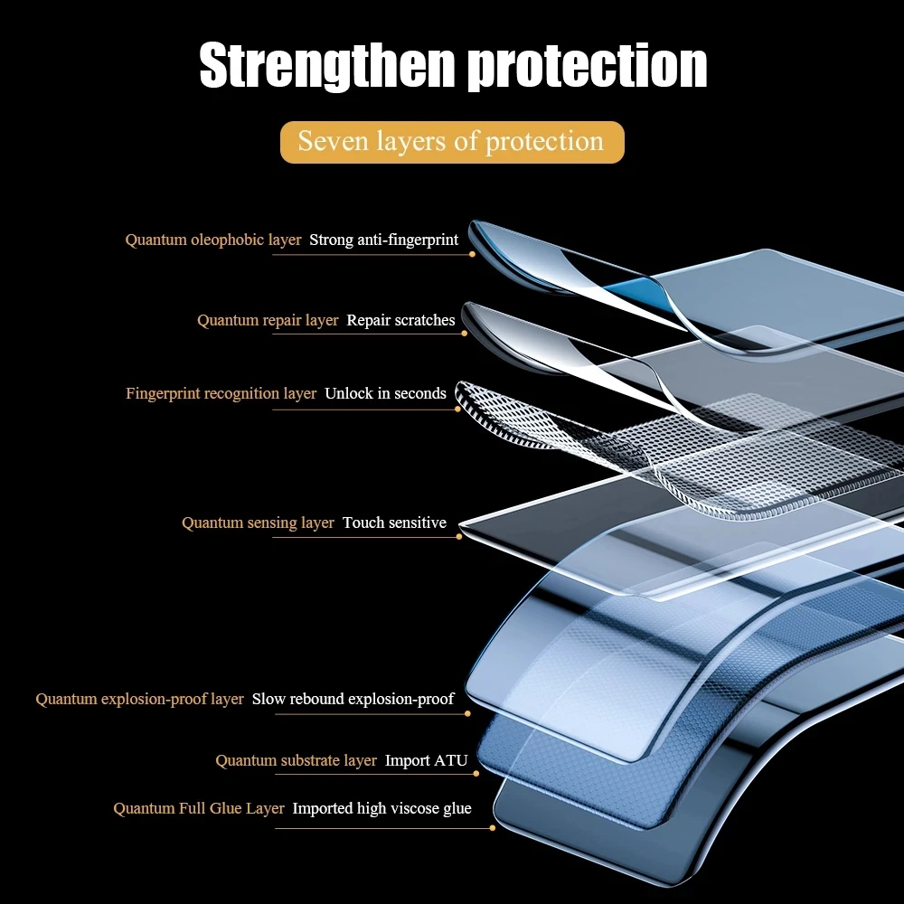 Premium Hydrogel Film Screen Protector Set - 4 Pack