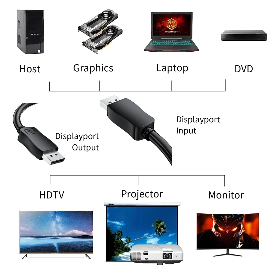 디스플레이 포트 케이블-디스플레이 포트 케이블, 노트북 DVD HDTV 프로젝터용 비디오 오디오 케이블, 8K DP1.4, 4K @ 144Hz, 2K @ 240Hz