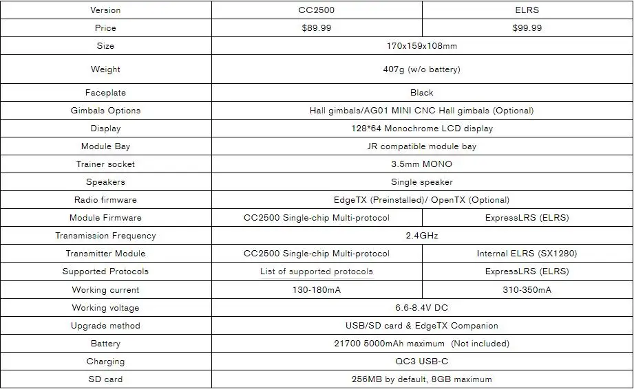 ac3 USB-C SD 256MB by cefault, 8GB maximum