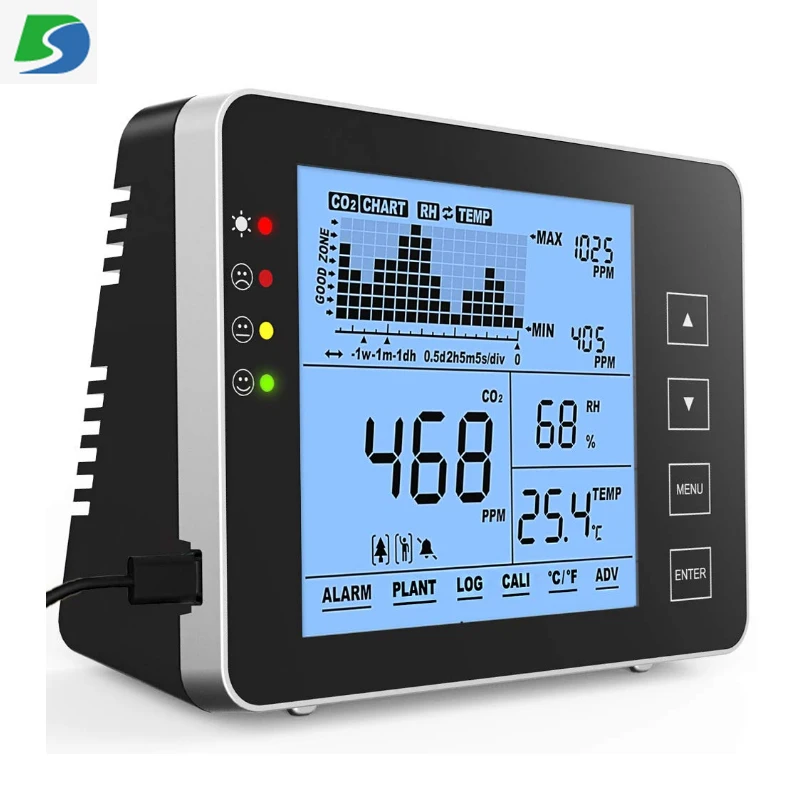 

IAQ indoor air quality CO2 MONITOR 0-5000 PPM co2 meter for greenhouse and home