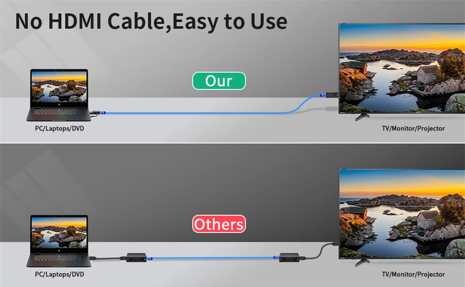 2024 50M HDMI Over IP Network Extender 1080P HDMI Transmitter by RJ45 CAT5e CAT6