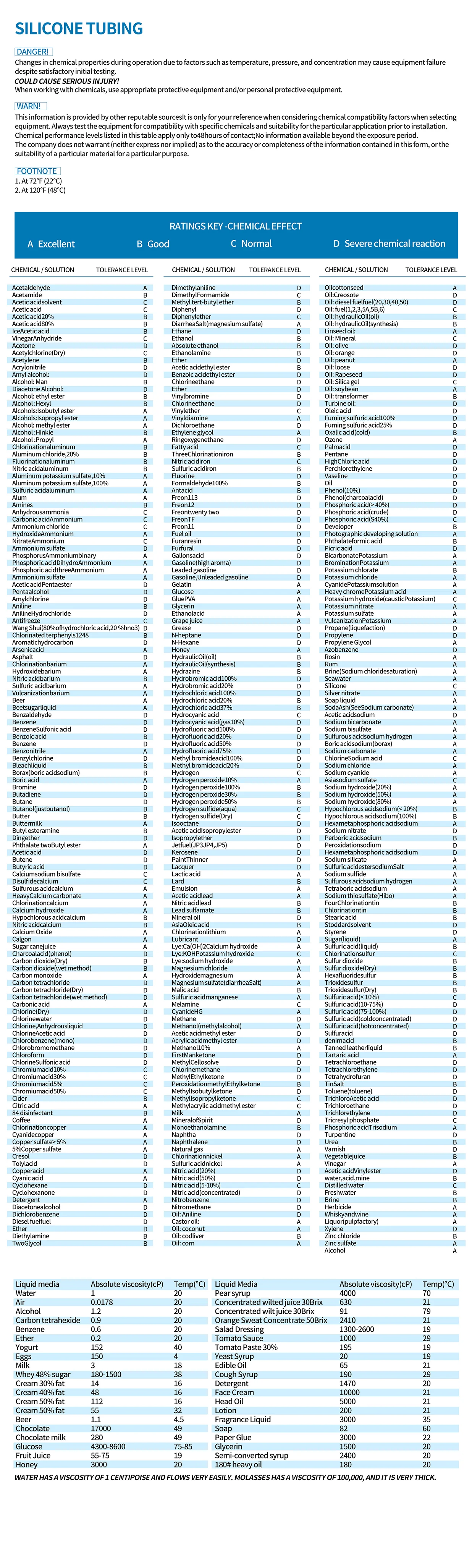 Kamoer 연동 펌프 실리콘 튜브, 식품 등급 튜브