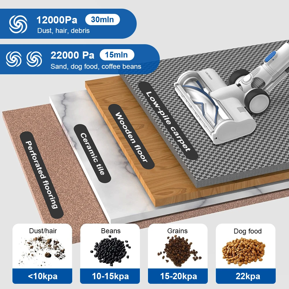 Liectroux i7  ޴ ƽ  ûұ, 22Kpa ʰ  250W 귯ø , LED  Ʈ  ÷, 6  2200mAh и ͸, ڷ , ô 