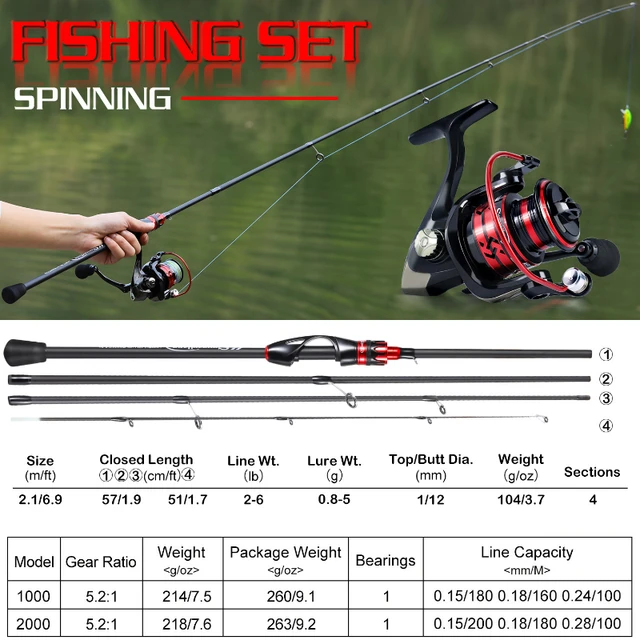 Sougayilang Spinning Fishing Combo 2.1m Carbon Fiber Fishing Rod