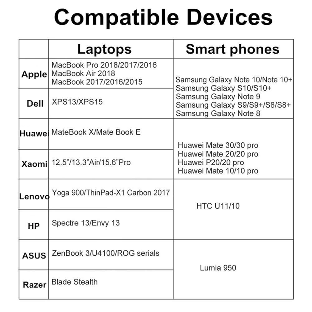 맥북 프로 삼성 S21 화웨이용 디스플레이 포트 케이블 DP USB C 3.1, 디스플레이 포트 1.4 케이블, 썬더볼트 3 에서 8K DP