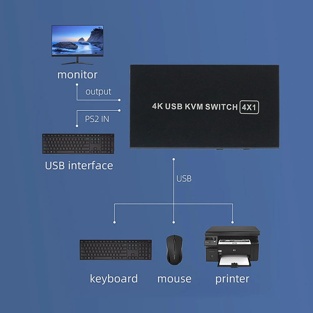 4K 60HZ HDMI ȣȯ KVM ġ 4 In 1 Out USB Ʈѷ , 4  ũž ǻ Ʈ  Win 7/10/Mac 