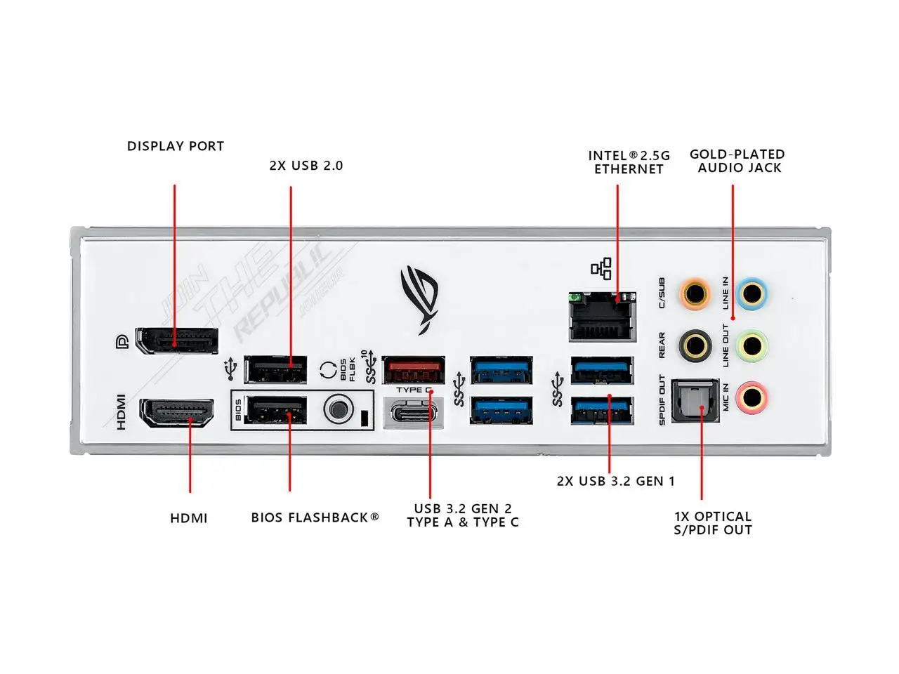 dsc-products