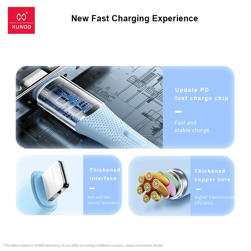 Xundd Usb Type C Bliksem Zachte Siliconen Datakabel 1 2M 2 4a Snel Opladen Kabel Voor.jpg