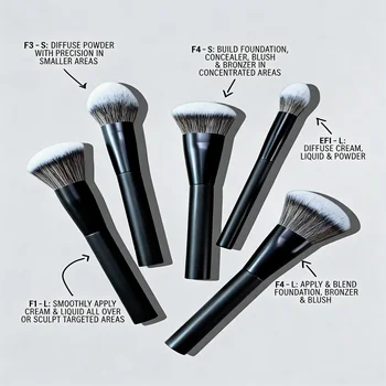 Set di 5 pennelli per il trucco del viso: pennello per fondotinta, pennello per cipria, pennello per blush, pennello per correttore, pennello per contouring, pennello per sfumature. Pennelli per il trucco di alta qualità con manici rivestiti in olio per una presa confortevole. Strumenti per il trucco di livello professionale con setole fitte e morbide. Pennelli per il trucco portatili, essenziali per viaggi, casa e uso quotidiano. Strumenti di bellezza per donne