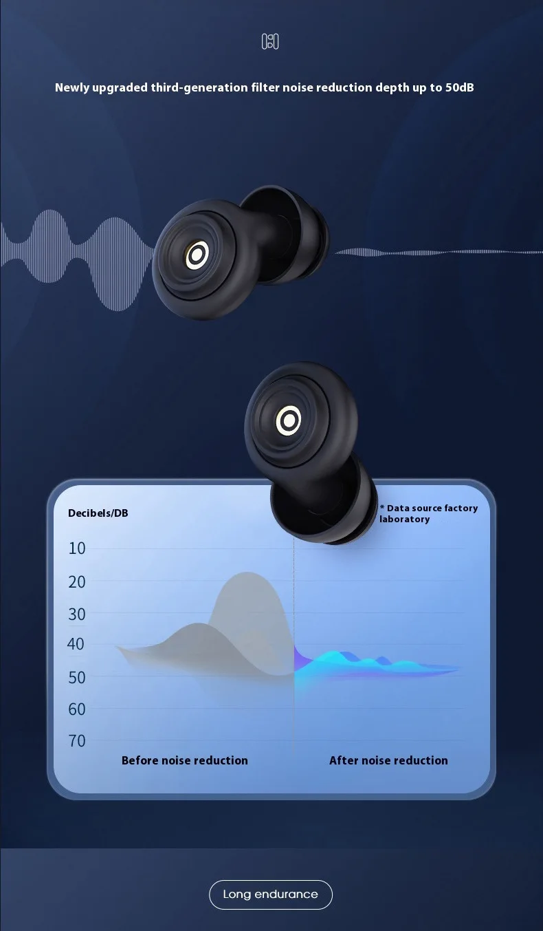 Huzinite Noise Cancelling Earplugs | Get 50% Off Now