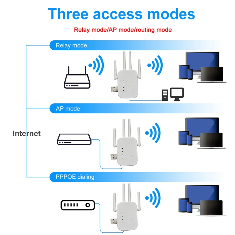【C】WiFi 확장기 신호 증폭기 2.4G 무선 WiFi 인터넷 리피터 300Mbps 4 안테나 장거리 이더넷 포트 포함 가정용
