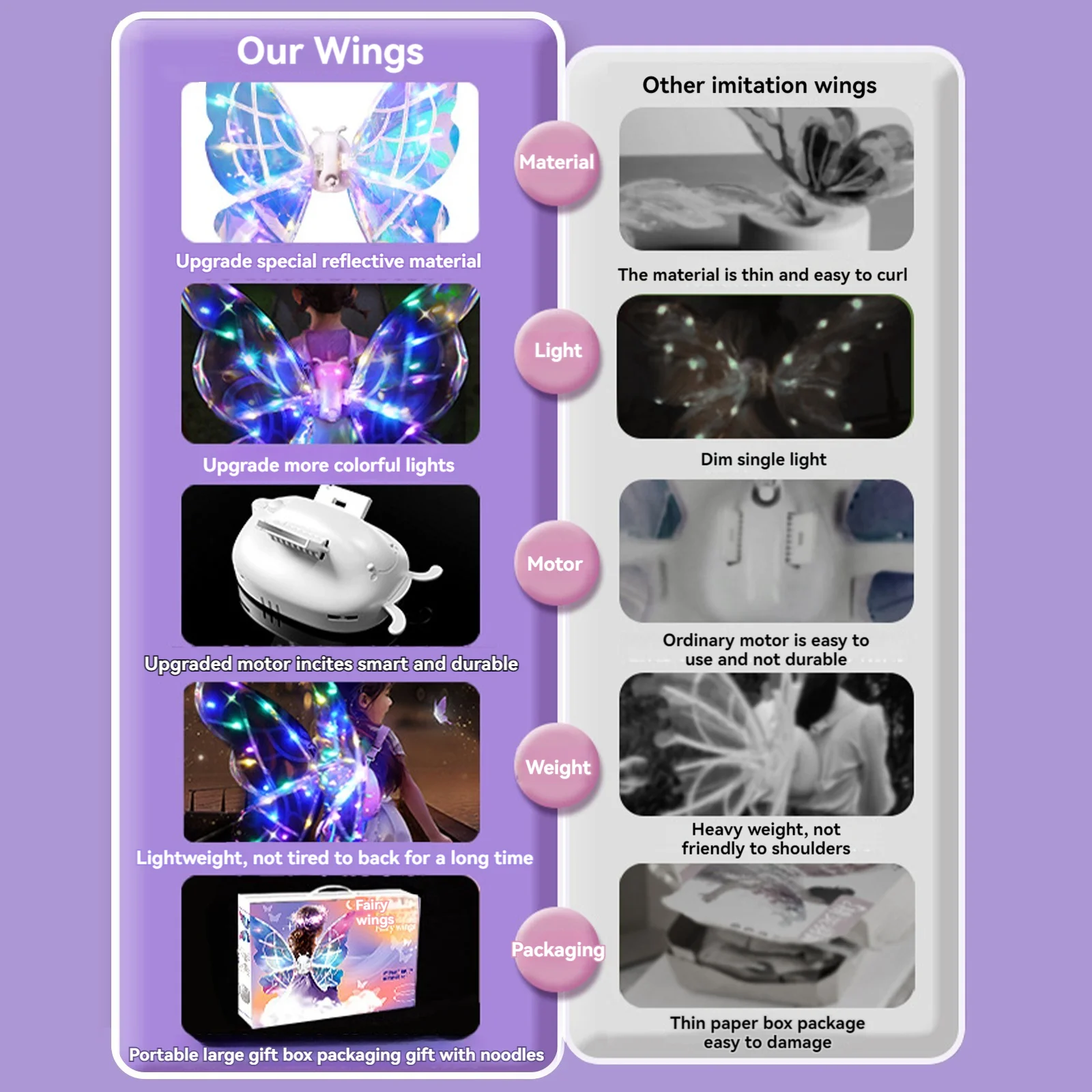 Durable Plastic Wings