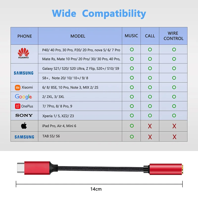 Hifi Digital USB Type C to 3.5mm Adapter USBC Jack Headset Converter for Samsung S23 A54 A53 S22 A33 A73 5G Galaxy Tab S8 Xiaomi images - 6