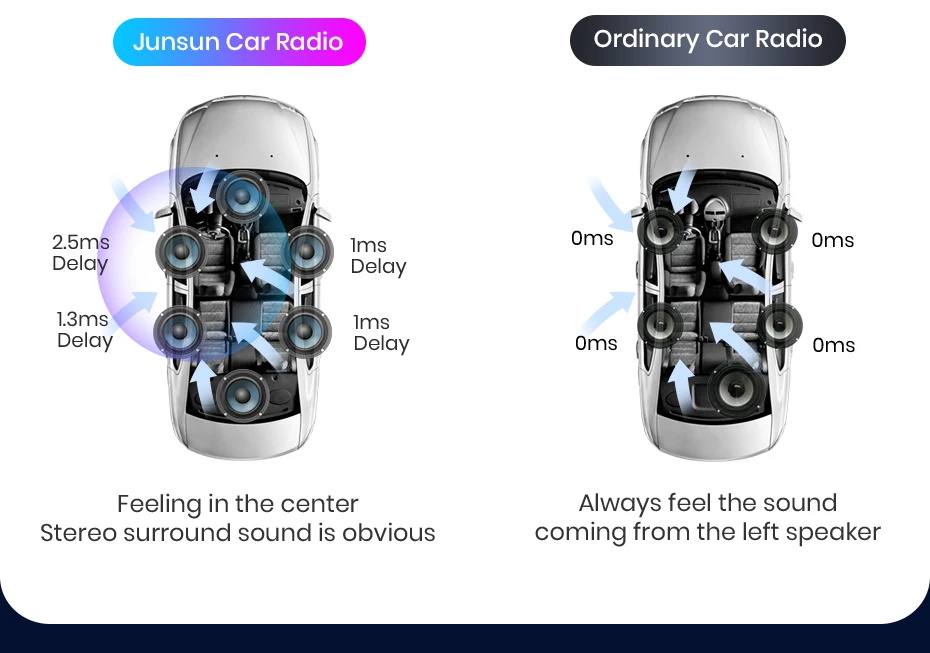 Junsun Autoradio Multimedia-Player für Volkswagen VW Sitz Leon Passat B6 B7 Tiguan Touran Golf Polo Auto RDS GPS 2din Autoradio – Detail 15