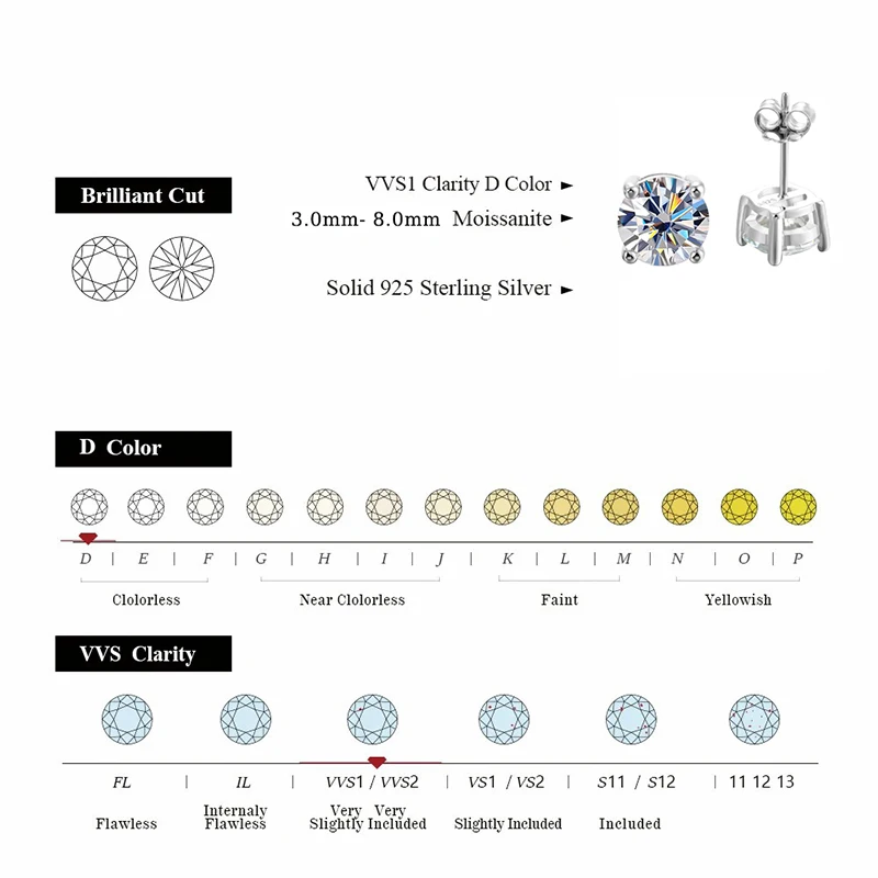 ALIZERO 2.0ct 8mm D Color Moissanite Earrings For Women Lab Grown Diamond Ear Studs 100% 925 Sterling Silver Fine Jewelry