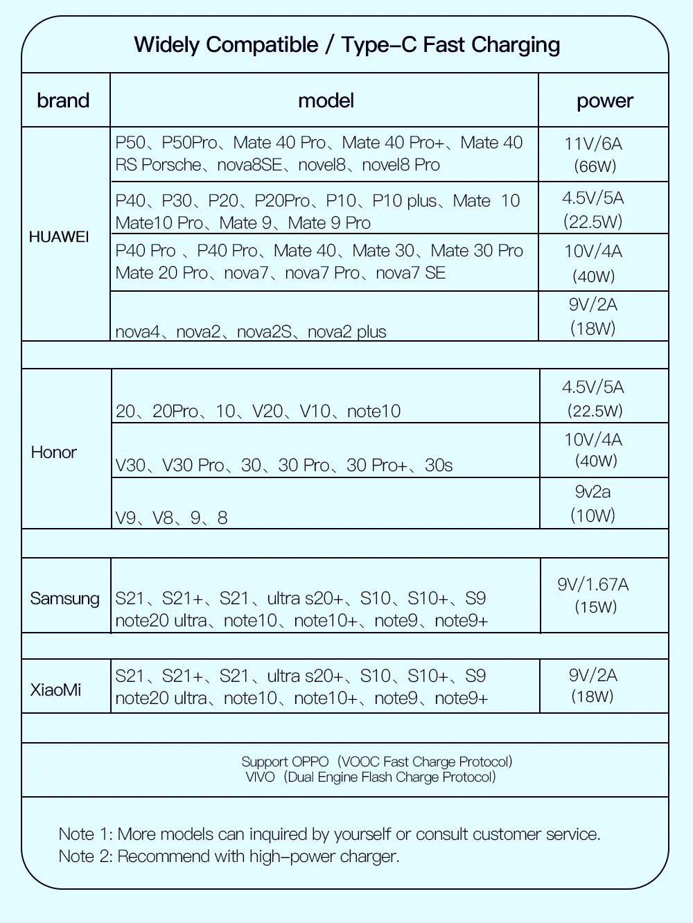 Essager 6A Type C شحن سريع لهاتف هاواوي P40 Pro P30 66W سلك شاحن بيانات لهاتف S21 Ultra S20 Poco