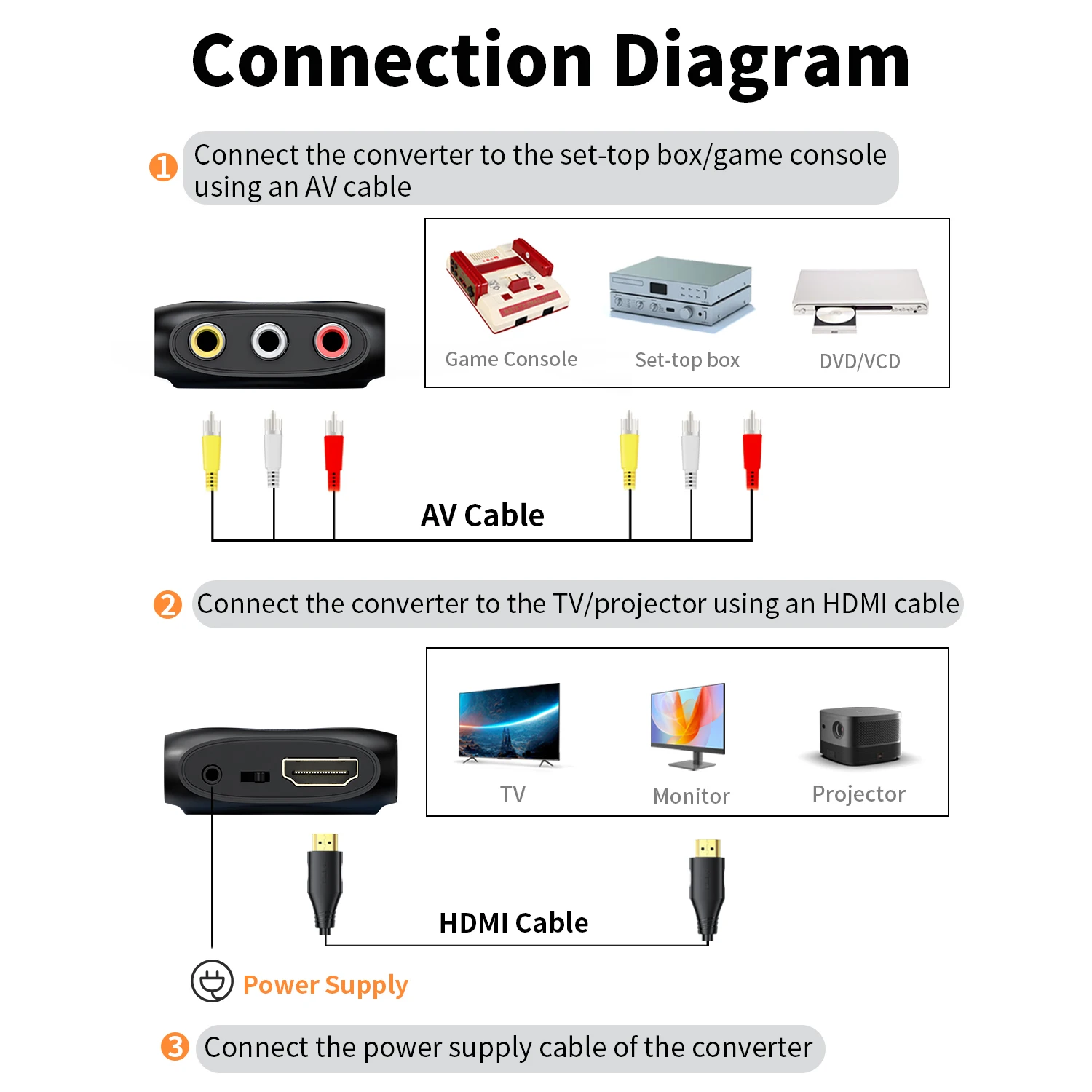 HD 1080P AV to HDMI Converter