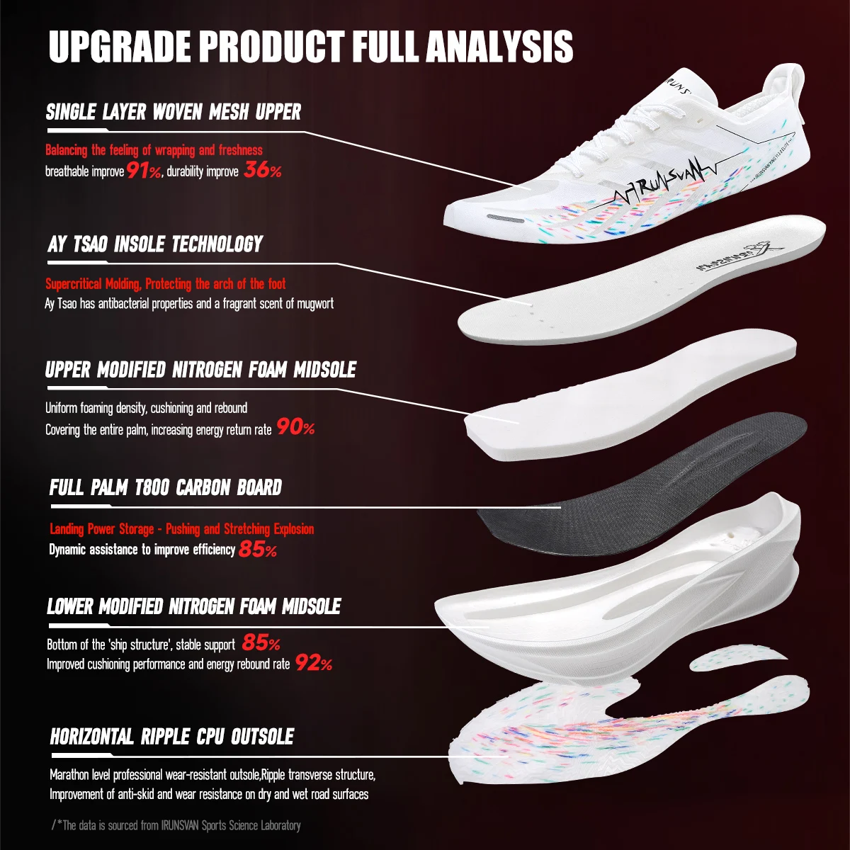 IRUNSVANShadow Wing 3.0 Full Palm Carbon Plate Running Shoes Track and Field Sprint Training Professional Sports Men running shoes men sneakers