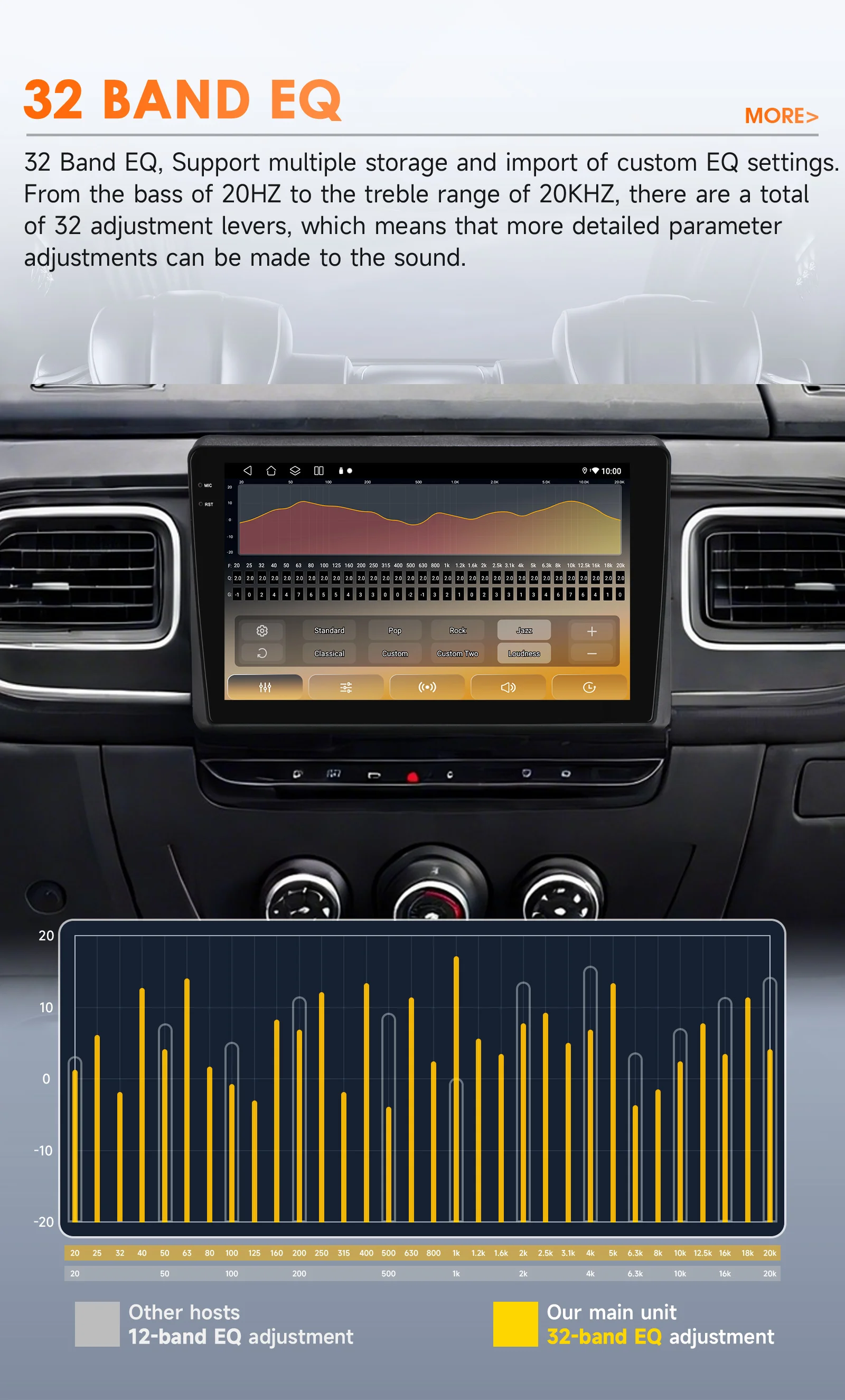 8G 128G mit Snapdragon6115 Android14 Autoradio für Renault Master 2019-2022, kabelloses CarPlay, Android Auto, 4G, BT, GPS, DSP, 360-Grad-Kamera – Detail 10
