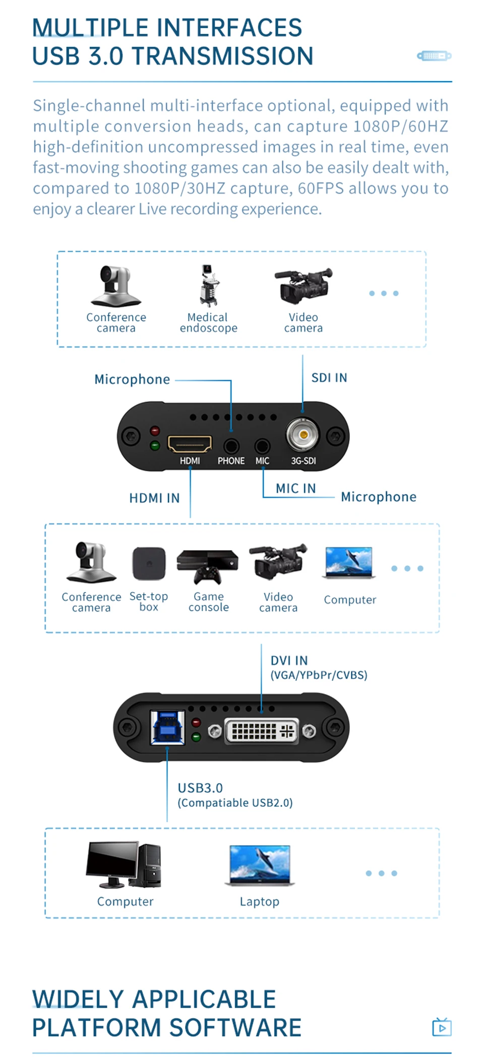 Multi Port VIDEO CAPTURE Box Free Driver No Lag Gaming Streaming USB 60FPS SDI H