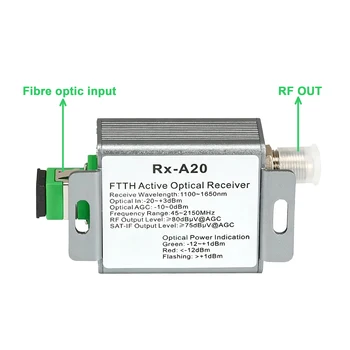 Ricevitore Ottico Attivo 1550nm per FTTH, Ricevitore Fibra Ottica-RF, Ricevitore Satellitare TV via Cavo