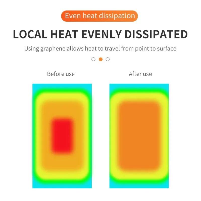 Enhanced Thermal Heat Dissipation Sticker Pad - Dual Pack
