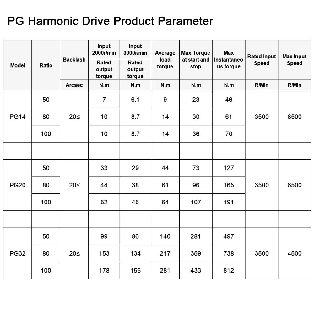 Harmonic Drive High Precision 20 Arc sec Harmonic Reducer for Robot Medical equipment Factory automation