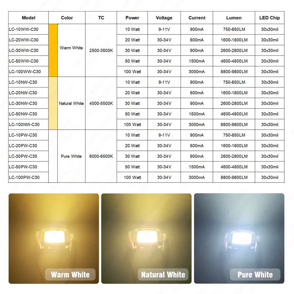 High Power LED COB Chip Light for Outdoor Lighting - Warm, Natural, Pure White Options