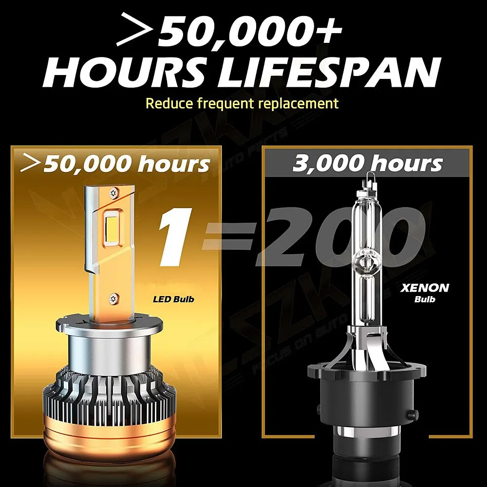 Roadsun D1S LED Headlight Bulbs 6000K Cool White 500% Brighter D4S D3S D2S LED Bulb Error Free Xenon Headlights Replacement led car lights,led lights,led bulbs,led headlights,led car headlights,car headlamps,hid headlight bulbs