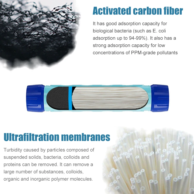 Water Purifier Drinking Water Bottle 3